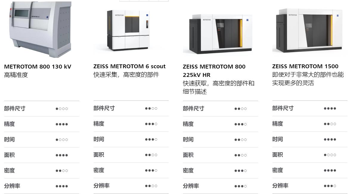 泰州泰州蔡司泰州工业CT