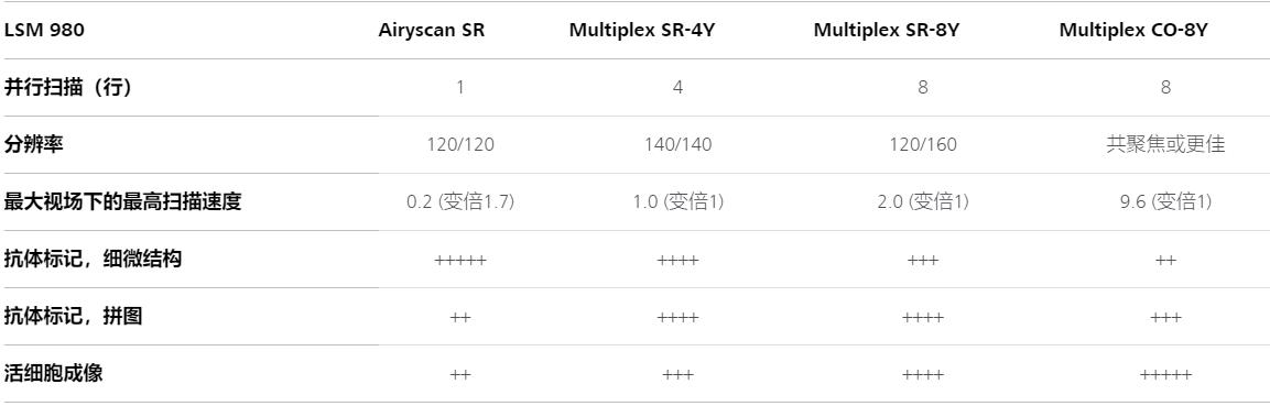 泰州蔡司共聚焦显微镜