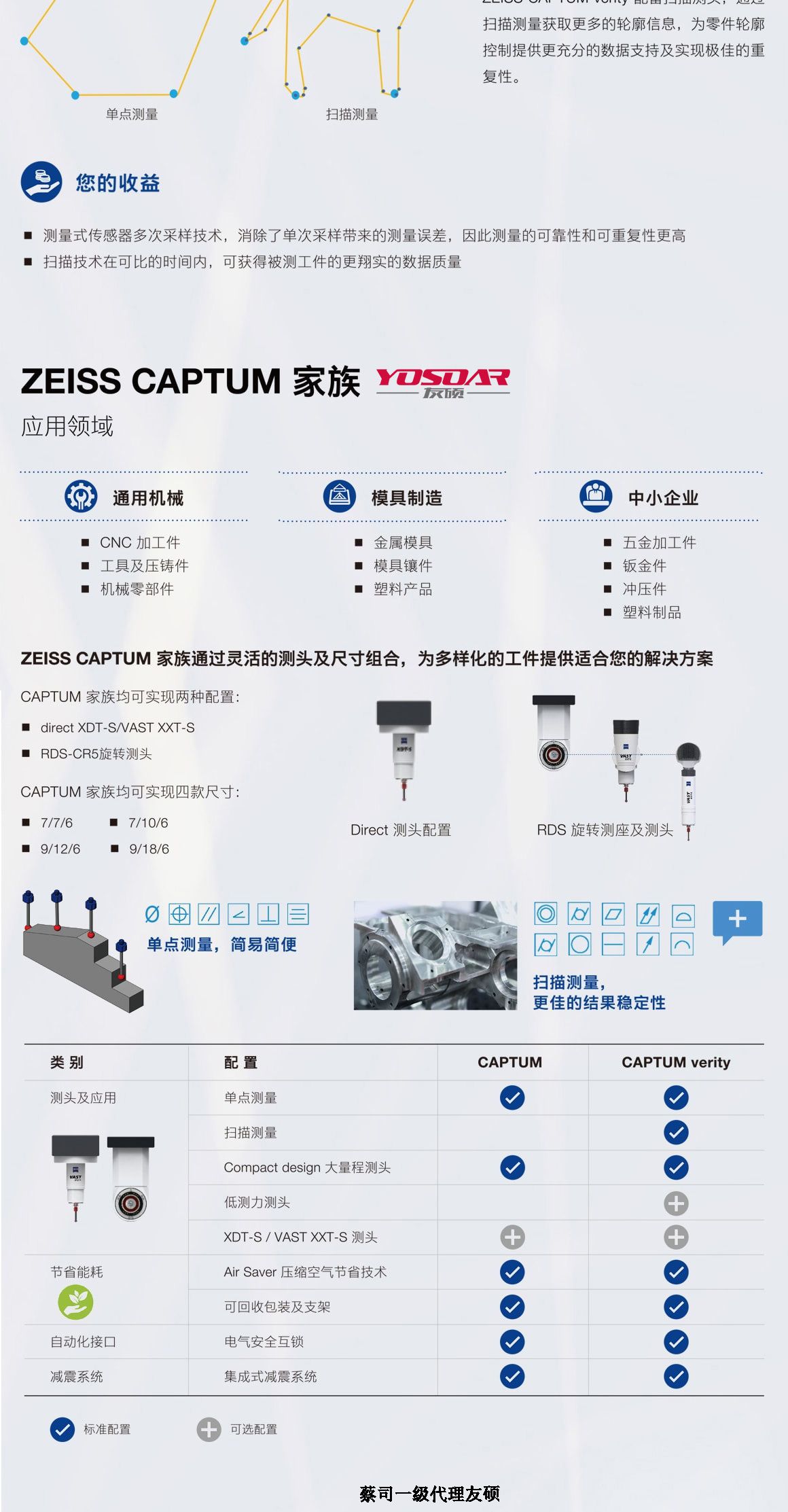 泰州蔡司泰州三坐标CAPTUM