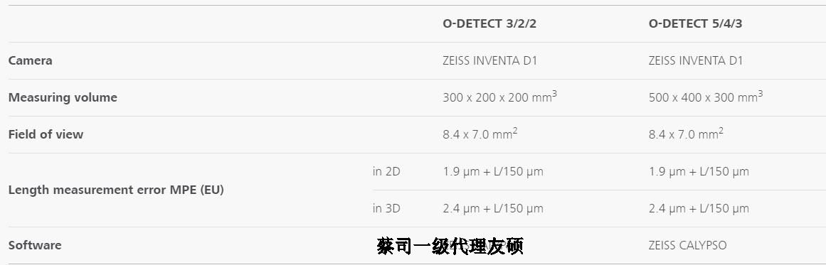 泰州蔡司影像测量仪